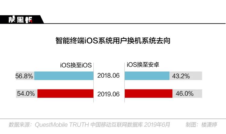 上市俩月就打八折,谁在逼国产5G旗舰机跳水 上市俩月就打八折,谁在逼国产5G旗舰机跳水
