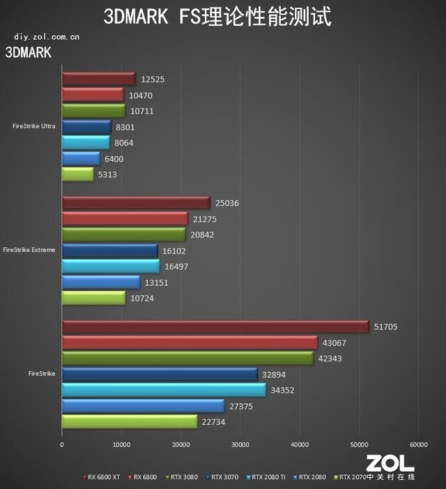 AMD RX 6800/6800XT首测