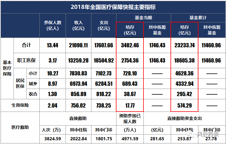 医保控费加剧，药企出路在哪？