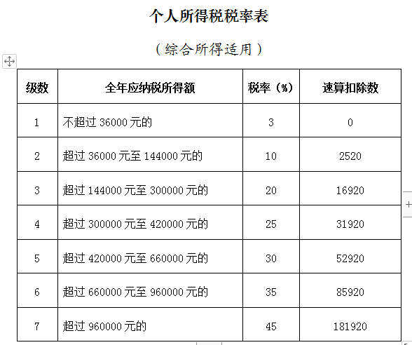 低税率人口70%以上为华人_70年代图片