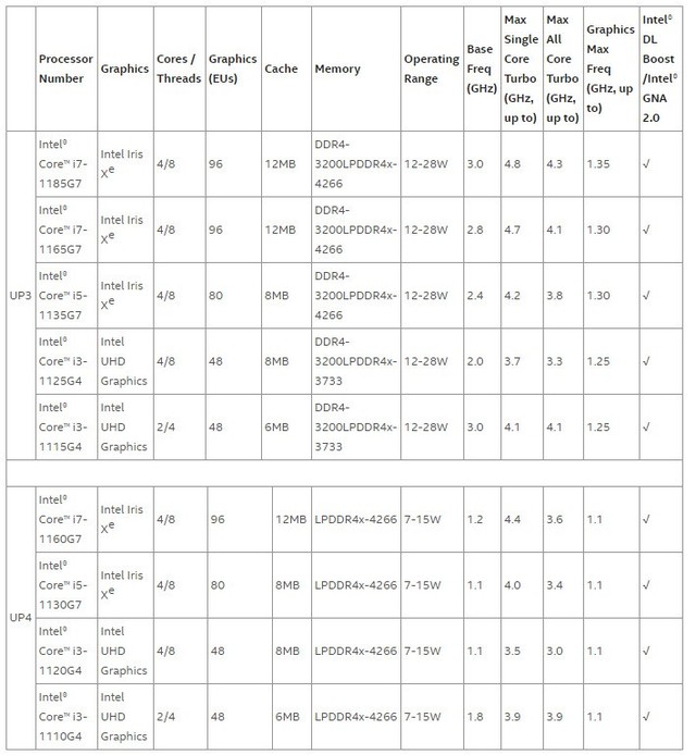 Intel发LT端11代酷睿 桌面级还会远吗?