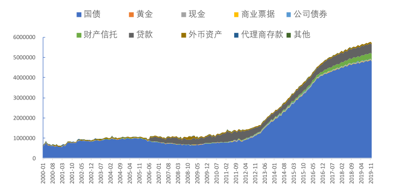 GDP政府(2)