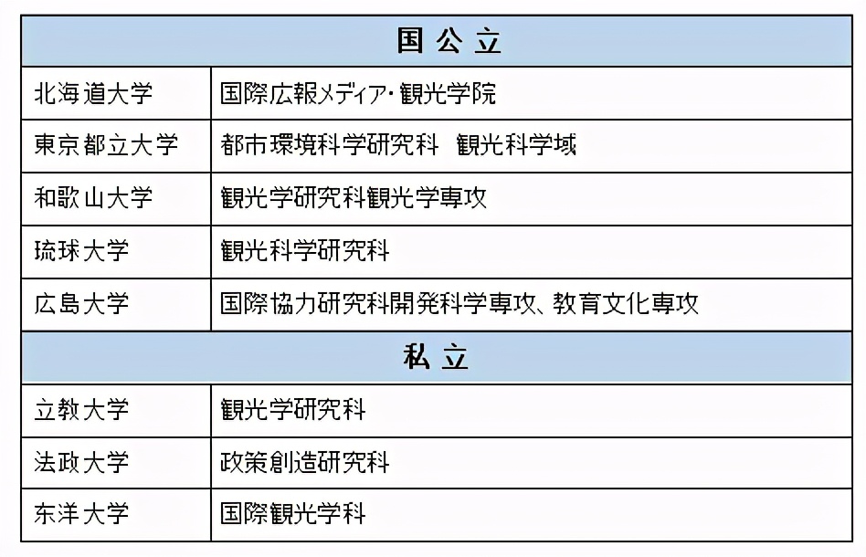 致远塾科普 日本大学里有意思的专业 观光学最全解析 凤凰网