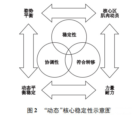 核心示意图图片