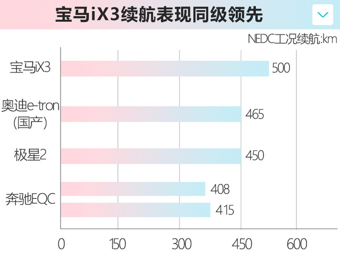 广州车展这6款新能源车值得关注宝马iX3国内上市-图5