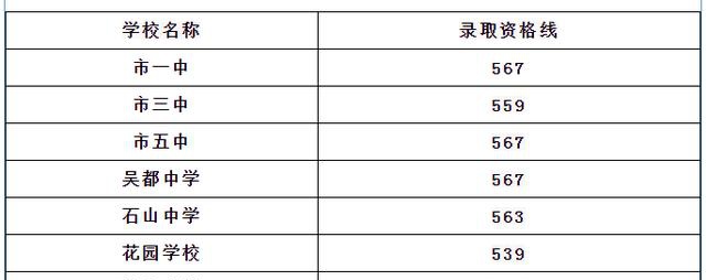 刚刚！2020年鄂州中考录取分数线公布，快看你家孩子能上哪所高中