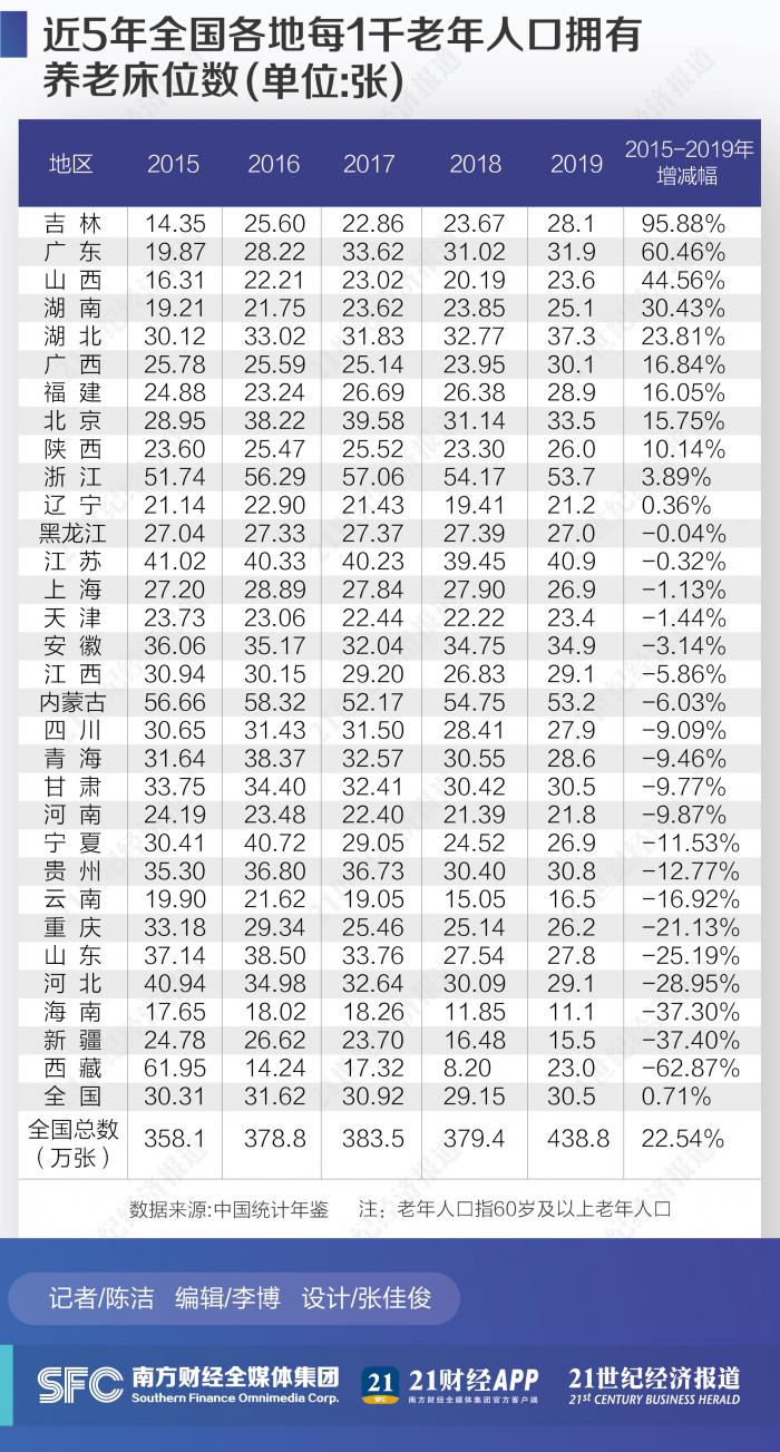 每千人口县级医疗机构床位数指标值(2)