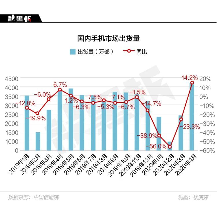 上市俩月就打八折,谁在逼国产5G旗舰机跳水 上市俩月就打八折,谁在逼国产5G旗舰机跳水