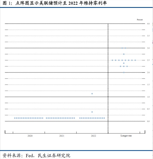 为什么gdp下降时通胀率会下降_英银通胀报告或下调GDP及CPI预期,鹰鸽立场关键看国内 国外因素(3)