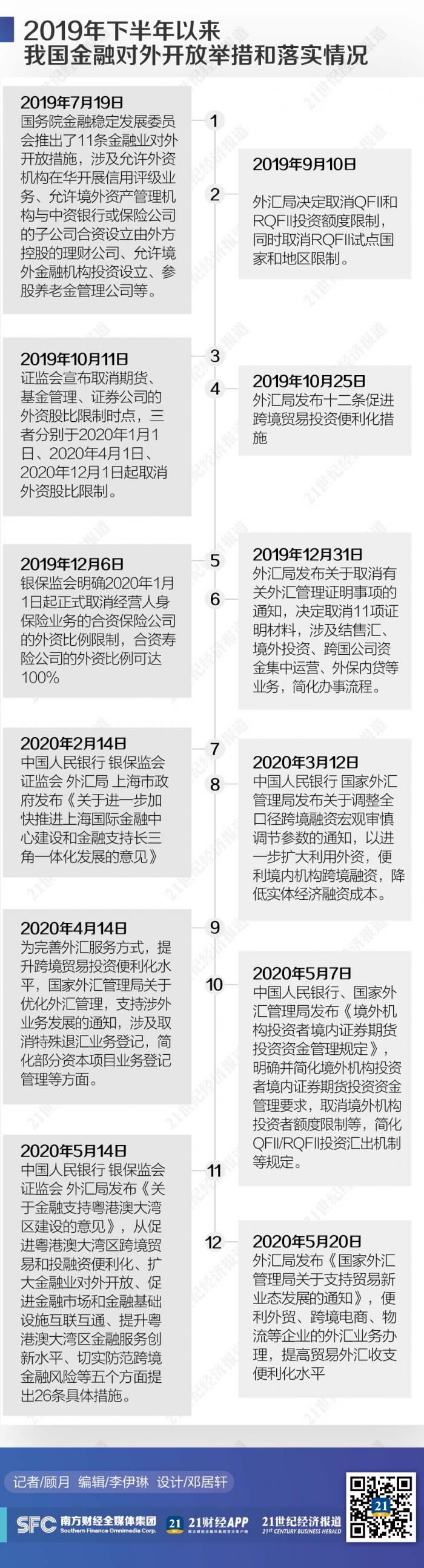 金融开放加速：如何在开放中实现多赢