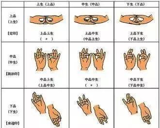 密宗造像双手做合掌印时,多持金刚撅等法器.在供养人像中也常使