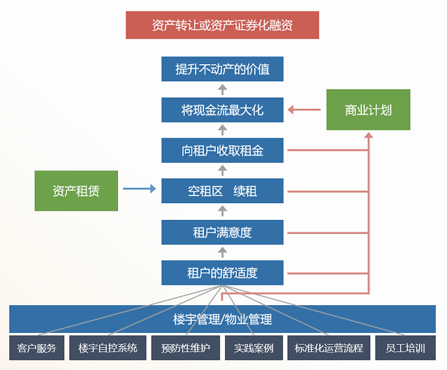 智慧物业,构建未来社区生活新风景