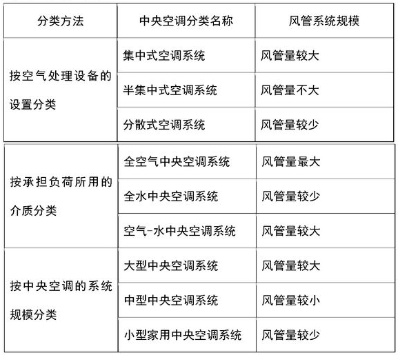 ����յ�����ϵͳ��ϴʵ��