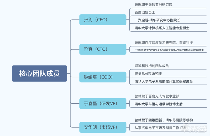 汽车芯片迈进5nm！恩智浦计划2021年样品出货