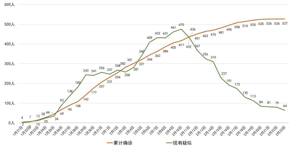 山西疫情曲线图图片