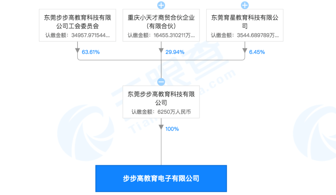 步步高家教机“涉黄”调查：有家长给孩子买后，成绩一路下滑