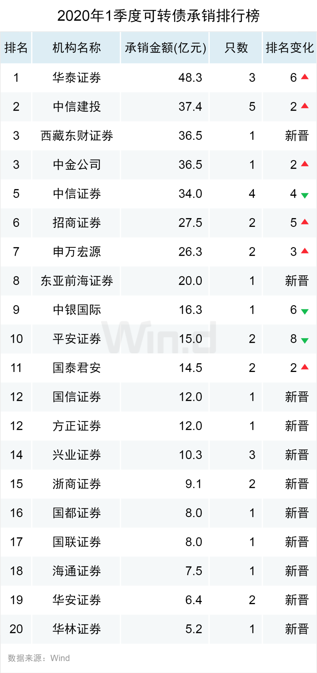光大证券排名_光大证券图片(3)