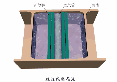万万没想到（沉淀池污泥清理注意事项）沉淀池污泥清理操作要求，(图14)
