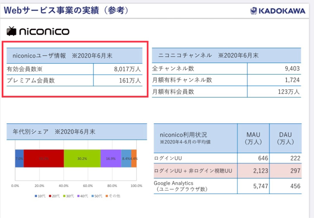 失落的niconico 凤凰网