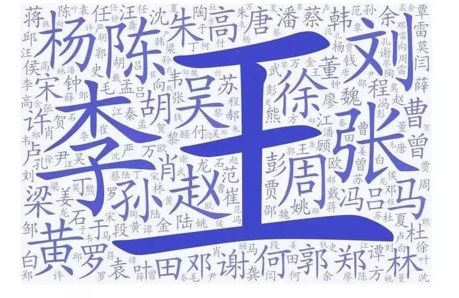 2019年“百家姓”排名出炉！贵州的第一“大姓”竟然是……