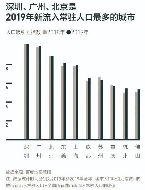 2020年东莞常住人口比2019年_惠州市2020年常住人口(2)