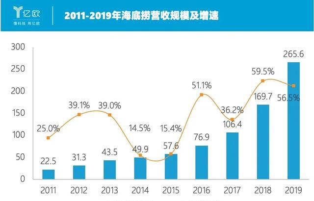 人均翻一翻_中国人均寿命变化图(2)