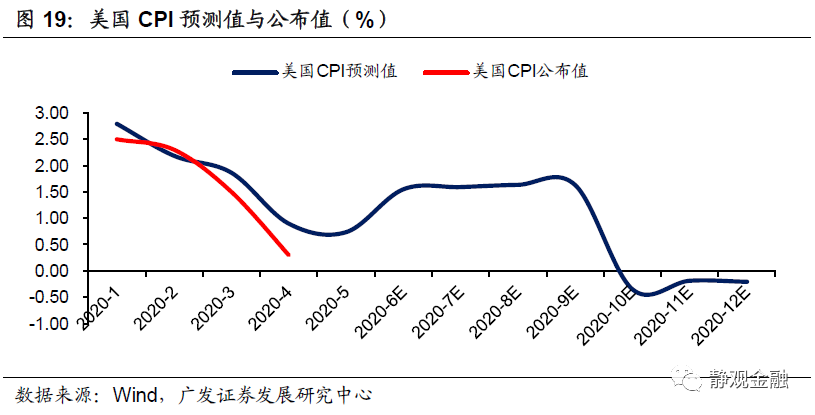 美国经济2020总量_美国大选2020