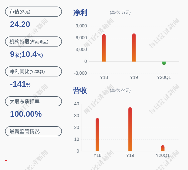 正平人口_正平线(2)