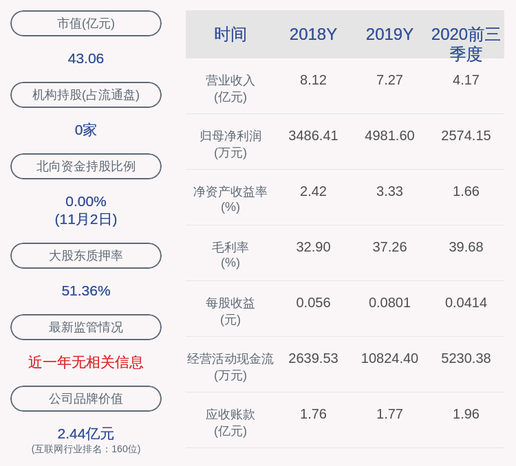 榕基软件：控股股东鲁峰所持3840万股质押展期