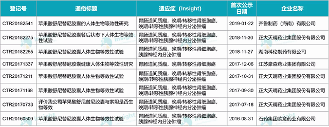 第2款國產蘋果酸舒尼替尼獲批在即