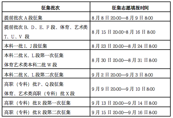 广东高考志愿什么时候填报_高考志愿填报入口_广西招生考试院指导填报高考志愿