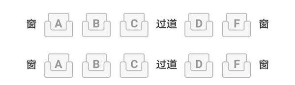 中国铁路官方科普：为什么高铁座位没有E 旁边座位有人吗？