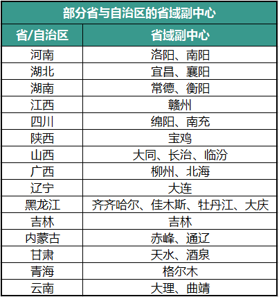 洛阳合并后gdp_江西南昌与安徽合肥在GDP,人均收入与城建方面谁更强(3)