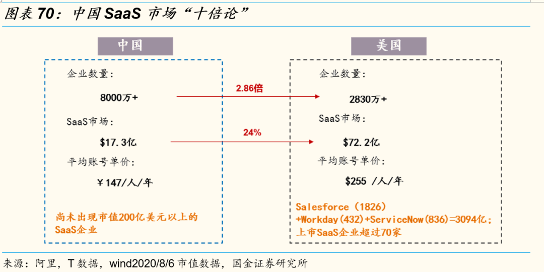 收入与gdp(2)