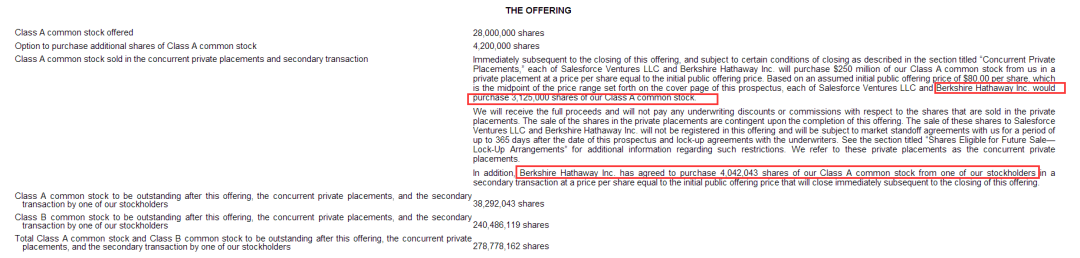 尝到苹果甜头?“股神”巴菲特又祭出大手笔:砸近40亿押注科技股