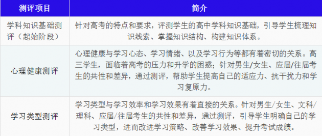定了，2020年福建高考生不仅可以复读，还有专门的高考复读学校｜吐纳未名教育高考复读