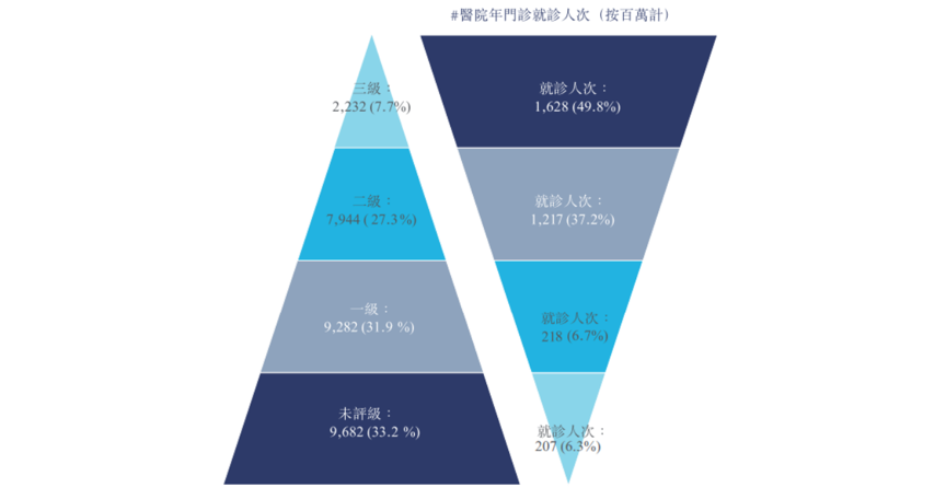 用户指数级增长阿里健康为代表的互联网医疗是一条好赛道