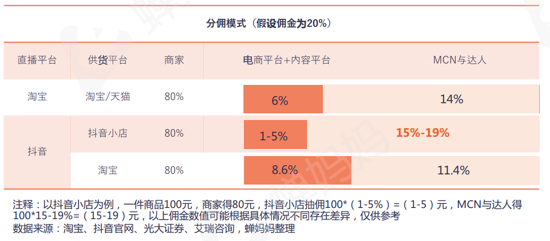 封外鏈棄淘寶抖音小店是不是在拔苗助長