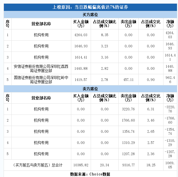 涪陵区2020年一季度G_涪陵区地图