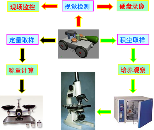 ����յ�����ϵͳ��ϴʵ��