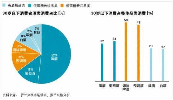 ▧罗兰贝格(RolandBerger)调研报告,图/网络