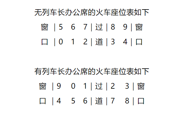 中国铁路官方科普：为什么高铁座位没有E 旁边座位有人吗？