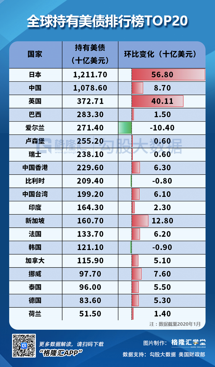 并把美国国债收益率压低到近乎零的原因