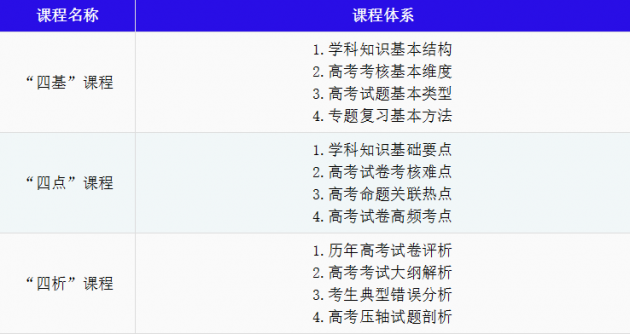 定了，2020年福建高考生不仅可以复读，还有专门的高考复读学校｜吐纳未名教育高考复读