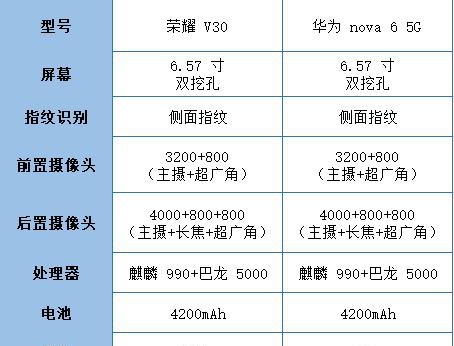 nova6 5g参数详细图片