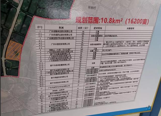 康美药业钱去哪了?马兴田家族占用资金斥40亿拿地,94亿如何偿还?