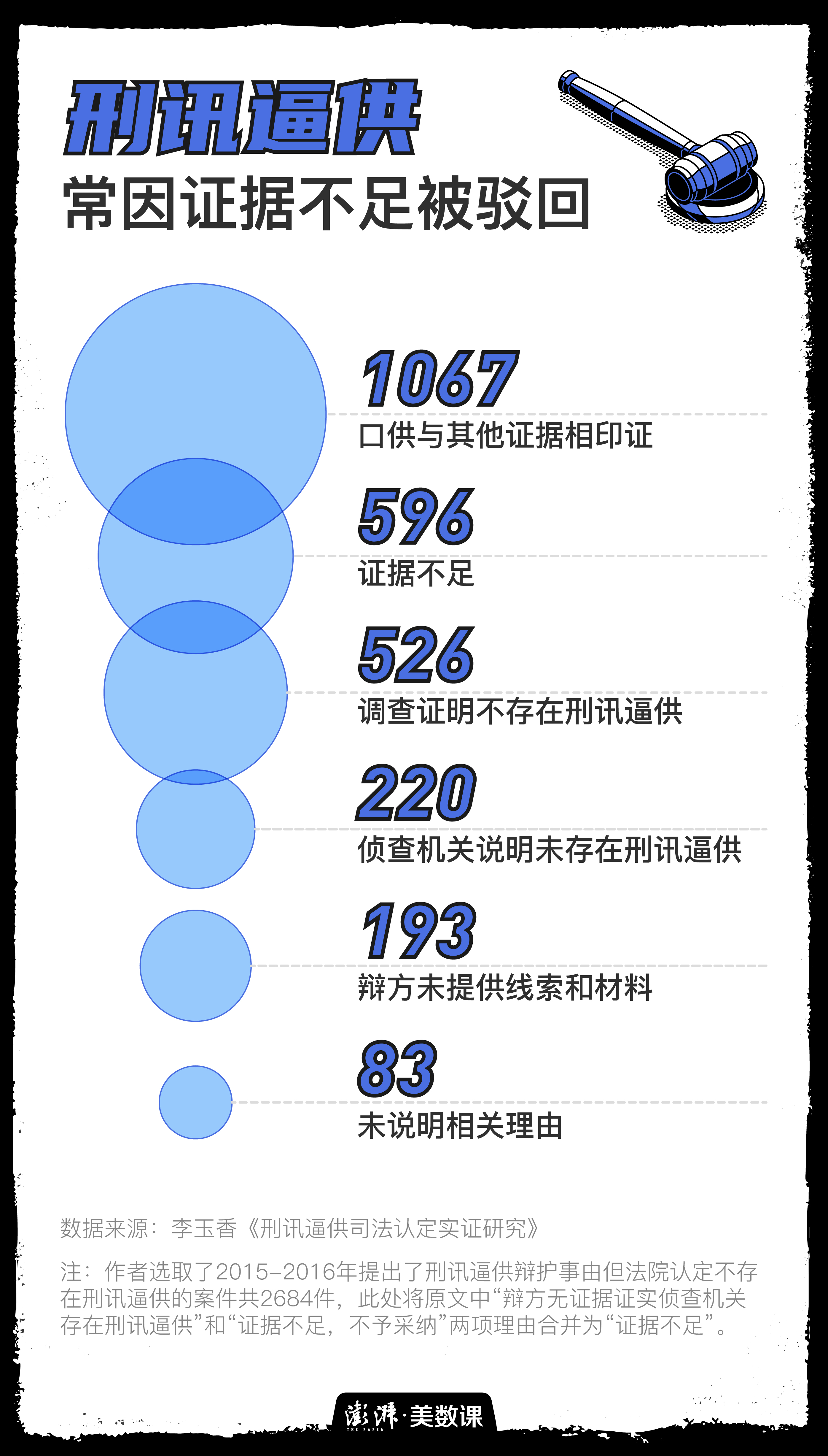 图解|现实中的刑讯逼供,谁来举证,如何负责?__凤凰网