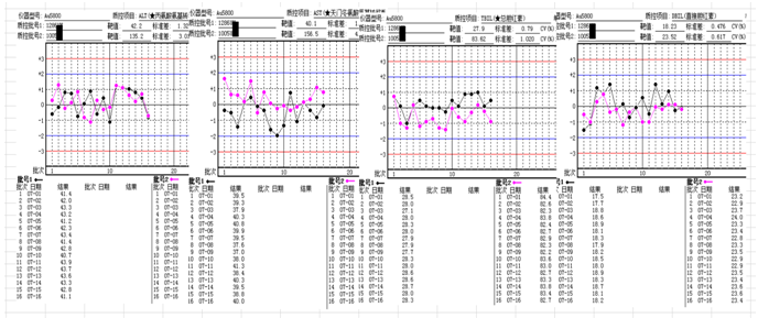 本實驗室生化檢測系統基本情況:生化分析儀貝克曼au5800