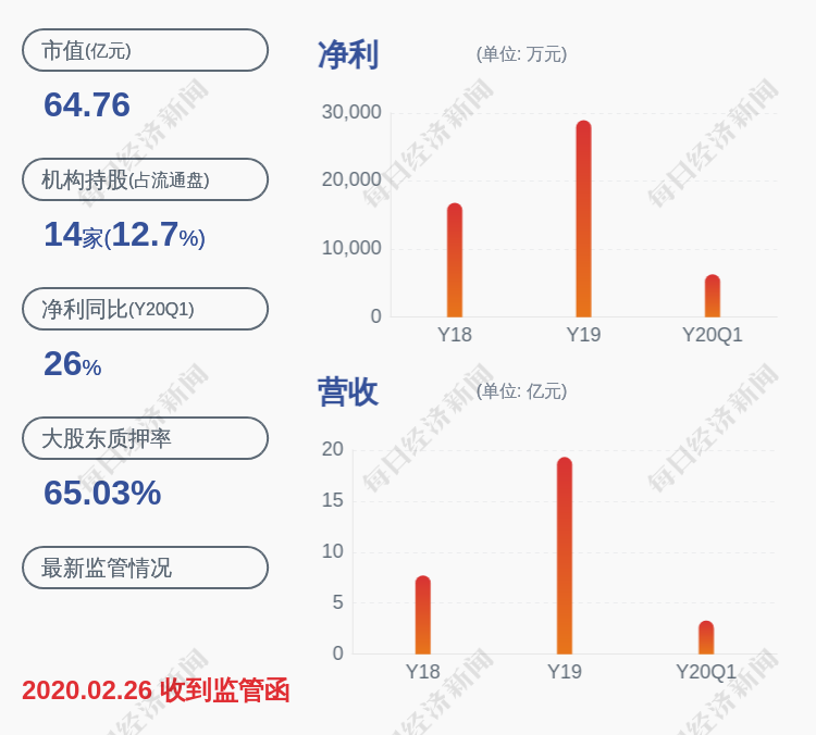 鹏鹞环保老总_鹏鹞环保王鹏瑶(3)