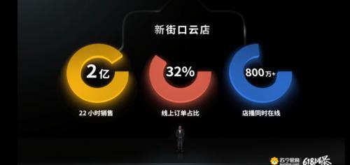 618演变价格大战 苏宁重磅发布“J-10%”省钱计划-锋巢网